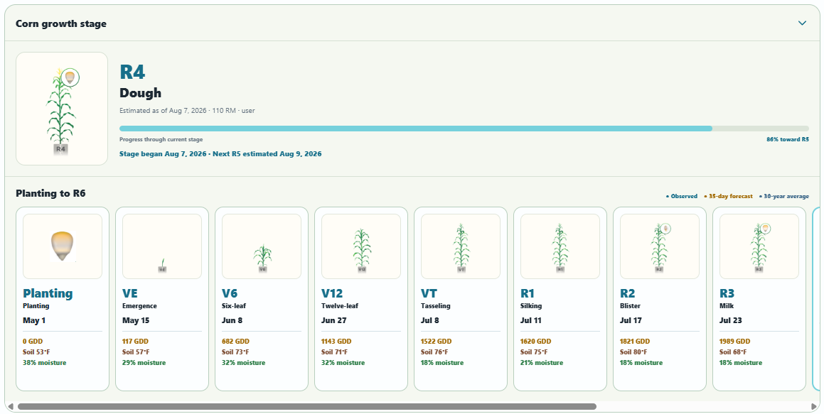 FieldCast corn growth stage timeline from planting through reproductive stages