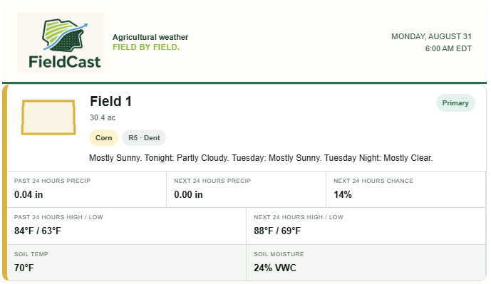 FieldCast daily weather email for a primary field