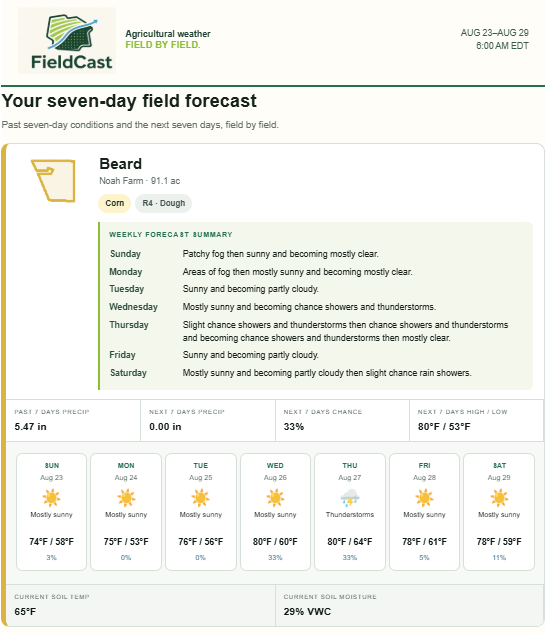FieldCast weekly seven-day field forecast email