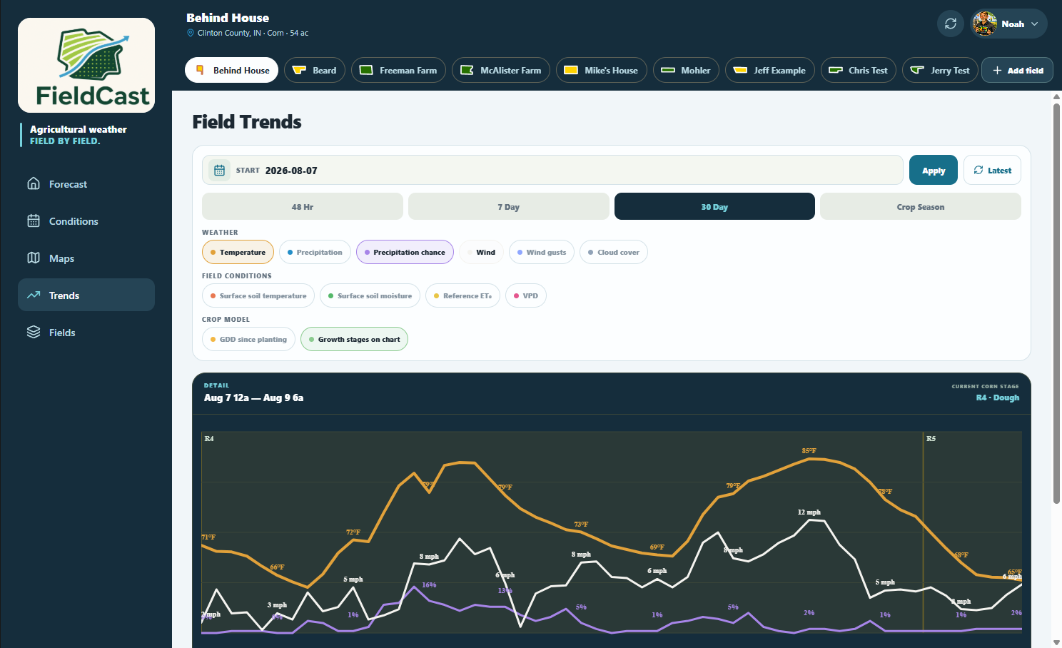 FieldCast 30-day Field Trends chart with temperature, wind, precipitation chance, and crop stage
